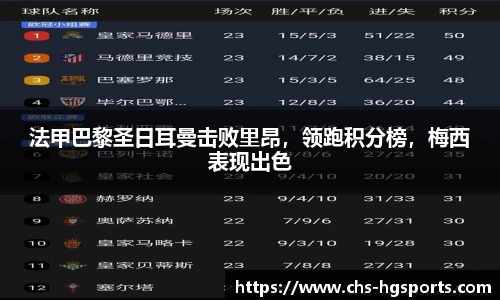 法甲巴黎圣日耳曼击败里昂，领跑积分榜，梅西表现出色